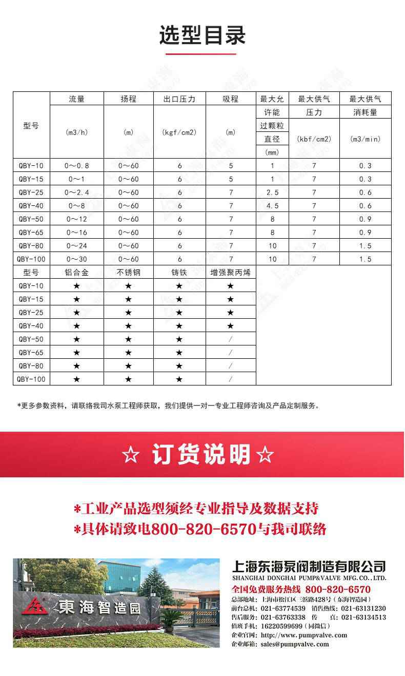 QBY型工程塑料气动隔膜泵_04.jpg QBY型工程塑料气动隔膜泵_04.jpg