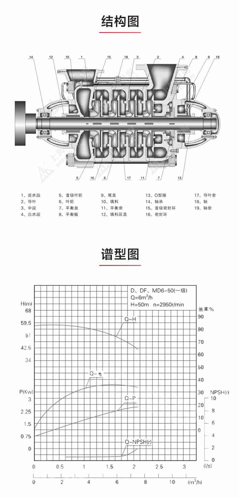 TSWA型卧式多级泵_03.jpg TSWA型卧式多级泵_03.jpg